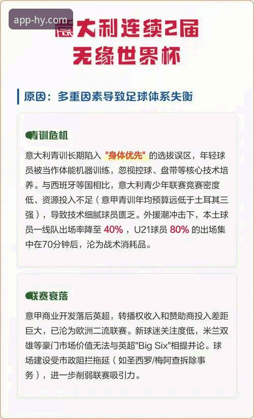 意大利连续三届无缘世界杯：一场技术视角下的“系统故障”深度剖析